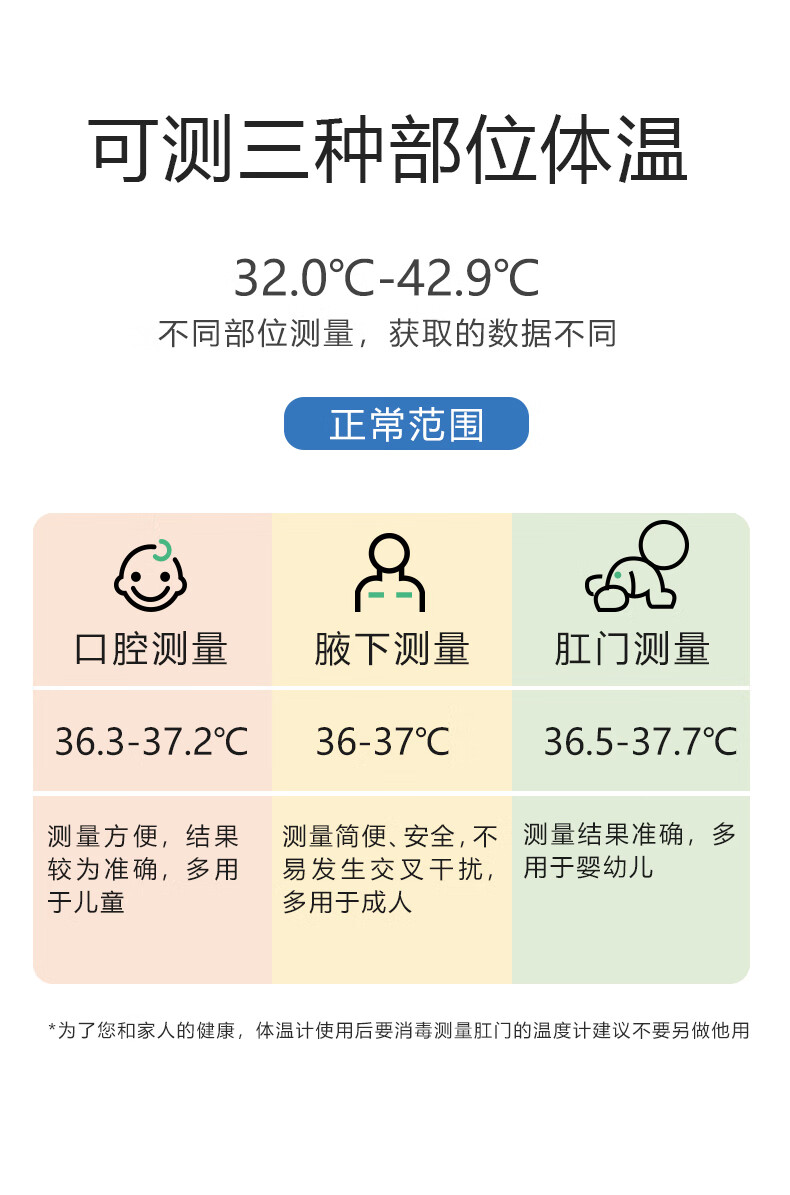 体温计几分钟可以看图片