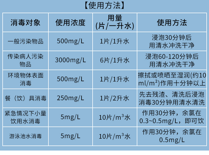 利尔康 含氯消毒液泡腾片84 泡腾消毒片ii型 速溶 洗衣机家用全效清洁