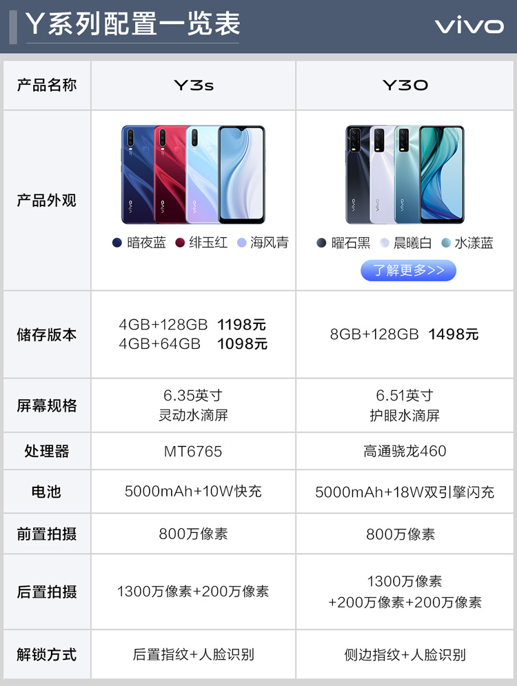 vivoy3s手机多少钱一部图片