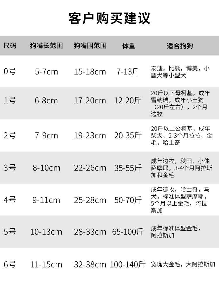 建议体重13-20斤品牌: 红洛 商品名称:狗嘴套防咬乱吃叫狗狗口罩嘴巴