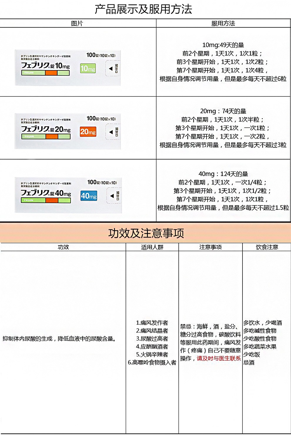 日本进口帝人非布司他片 痛风药痛风灵降尿酸缓解关节痛优于台湾