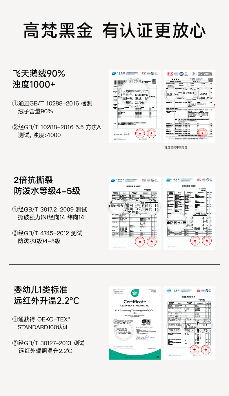 高梵黑金鹅绒服机能4.0六格2024城市中长户外高定XS新款男女同款中长款城市轻户外羽绒服 高定骑士黑 XS详情图片26