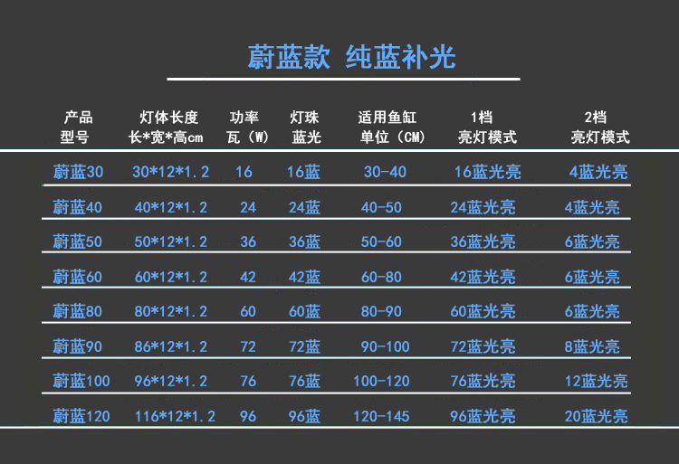 皮肤镜提示蓝白结构图片