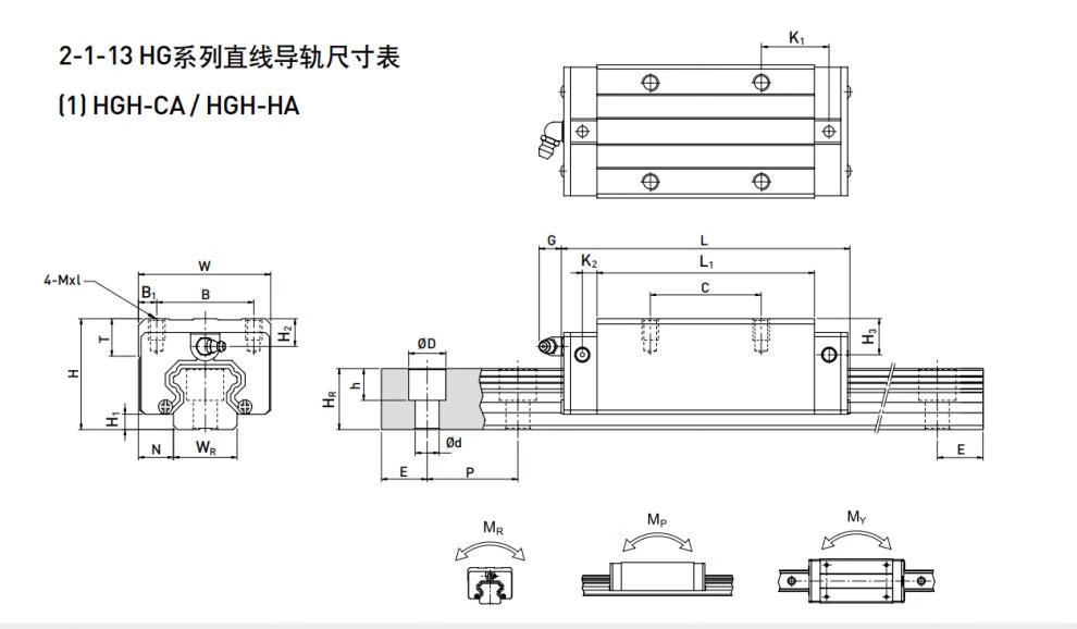 定制hiwin全新进口上银直线导轨滑块滑轨滑台高精度eghegw系列egw30cc