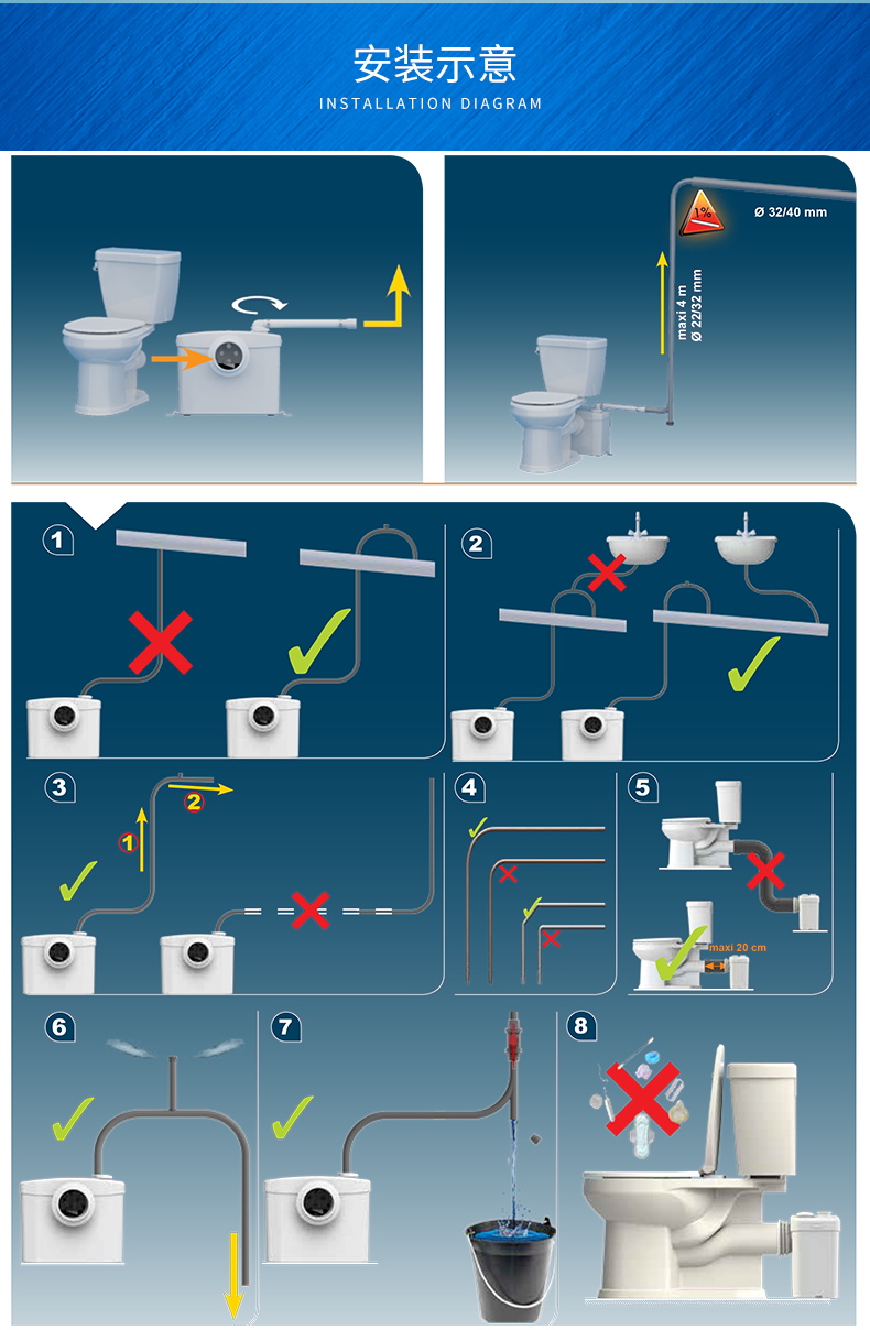 法国sfa原装进口saniflo升利保污水提升泵卫生间马桶粉碎器全自动升利