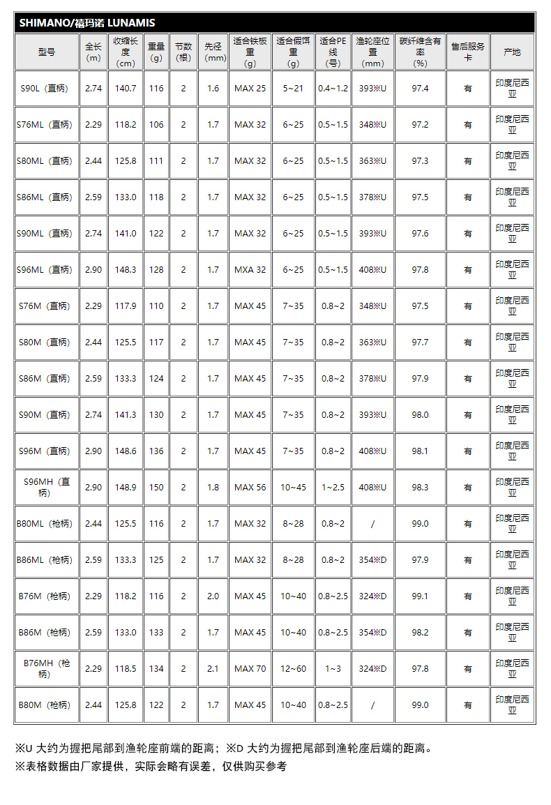 shimano禧玛诺新款lunamis露娜米斯远投路亚竿海鲈翘嘴直柄枪柄竿s