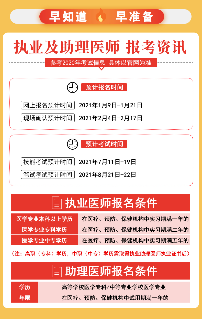 現貨正保醫學教育網2021年國家醫師資格考試臨床執業助理醫師實踐技能