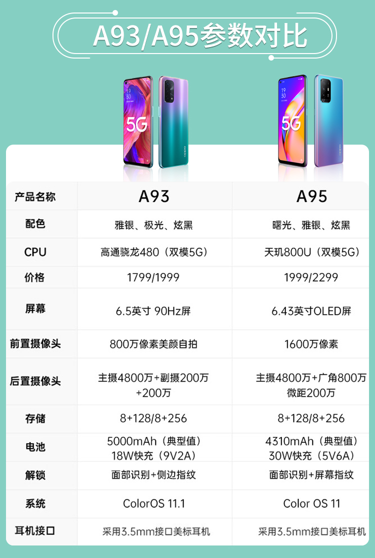 oppo a95 5g新品 oppo手机 oppoa95 炫黑【标配 8 256gb全网通