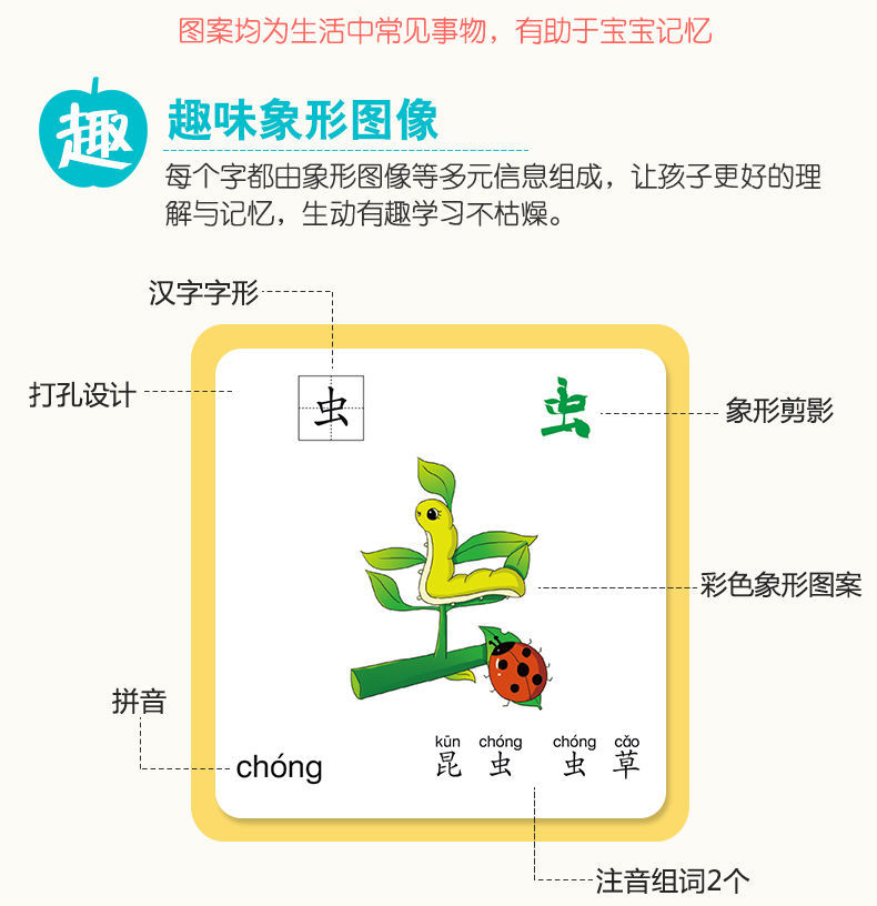 幼兒象形識字卡片幼兒啟蒙36歲兒童早教書籍認知卡片看圖識字2盒象形