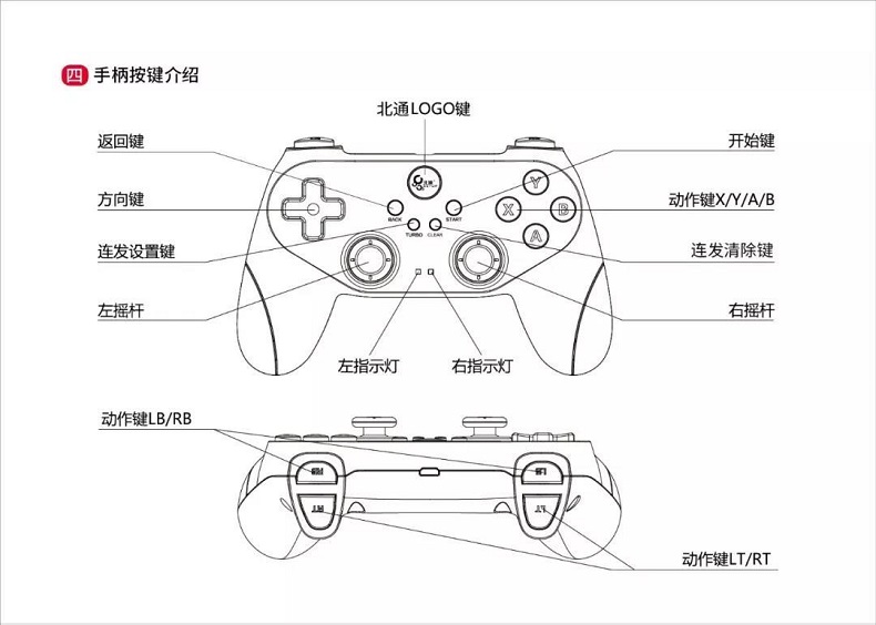 北通蝙蝠usb有线游戏手柄pc电脑版steam电视家用赛博朋克nba2k21刺客