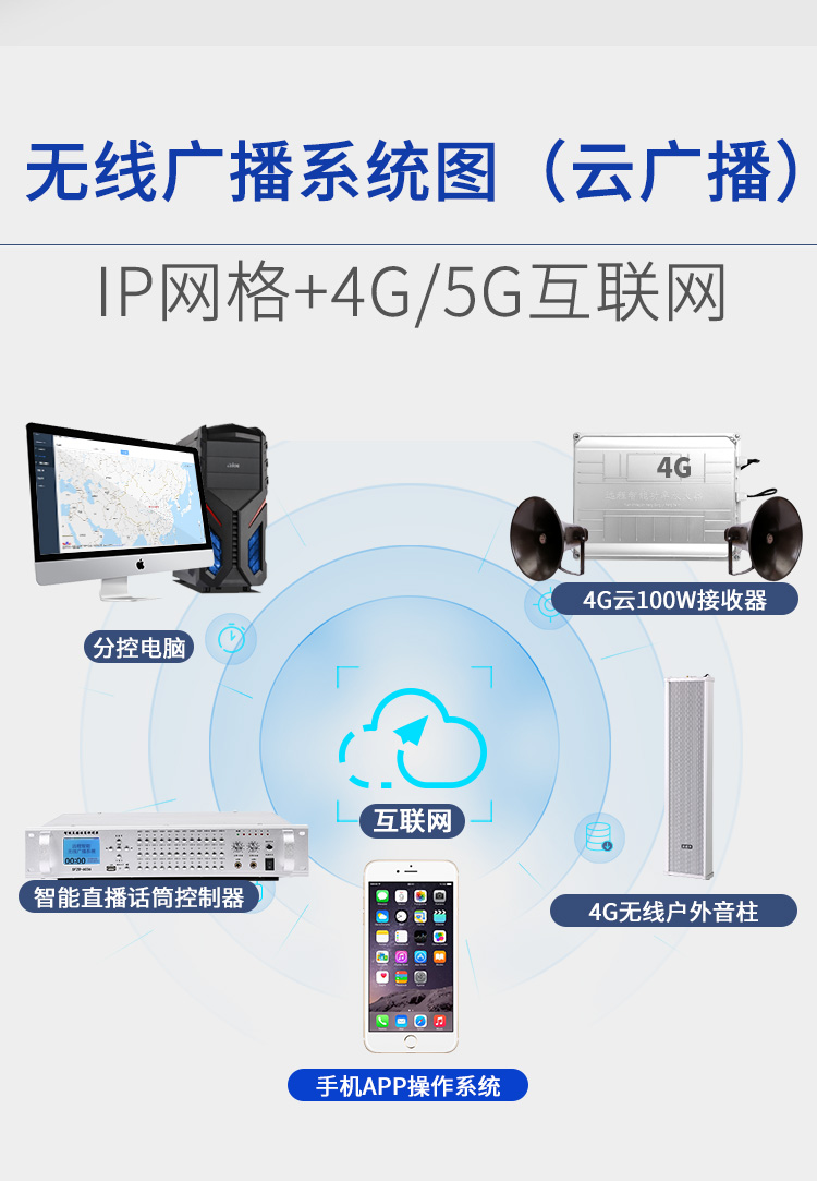 村村通無線廣播系統套裝農村號角喇叭4g雲廣播手機app應急預警聲巫 物