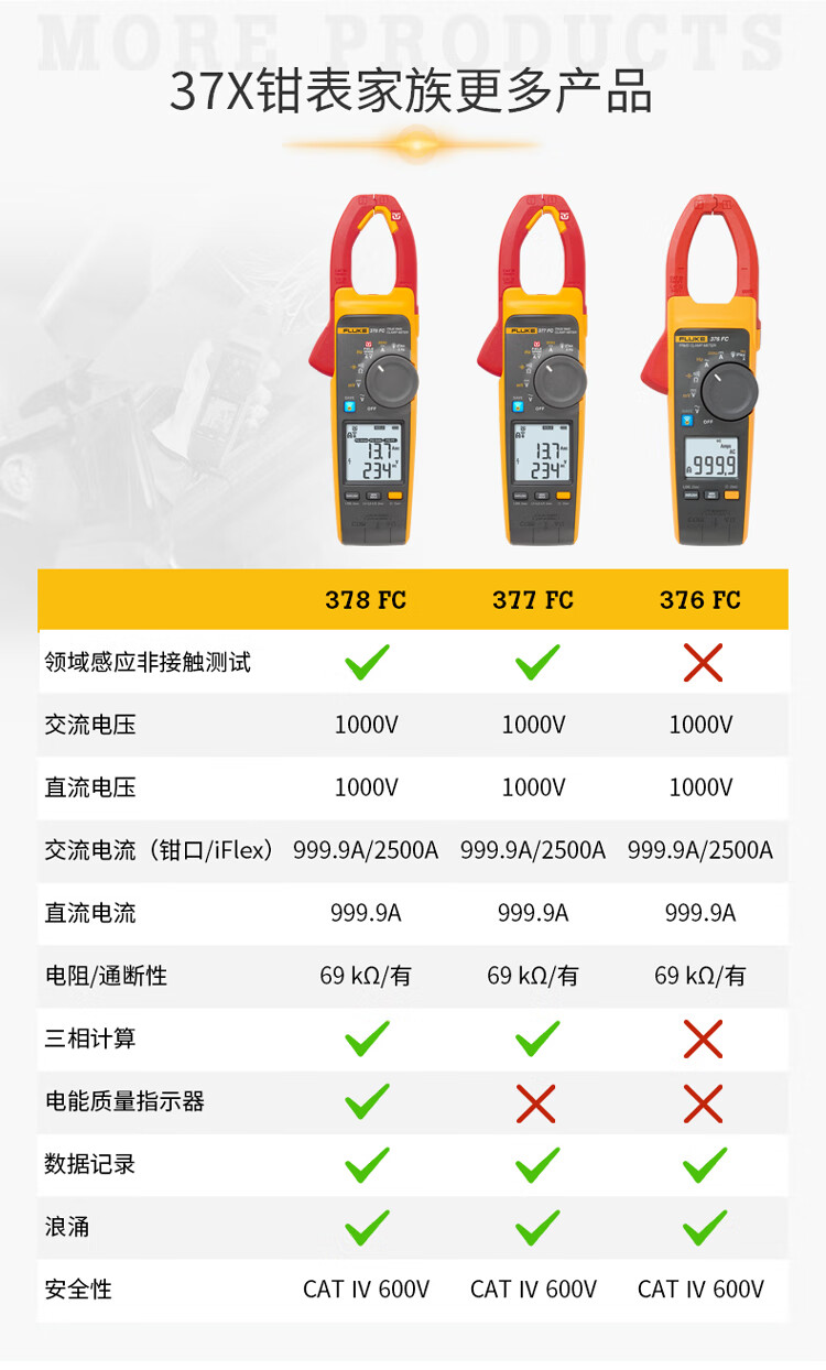 适用福禄克数字钳形表fluke377fluke375fluke376f374f378fcffluke375