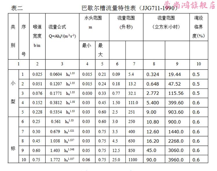 巴氏槽流量对照表图片