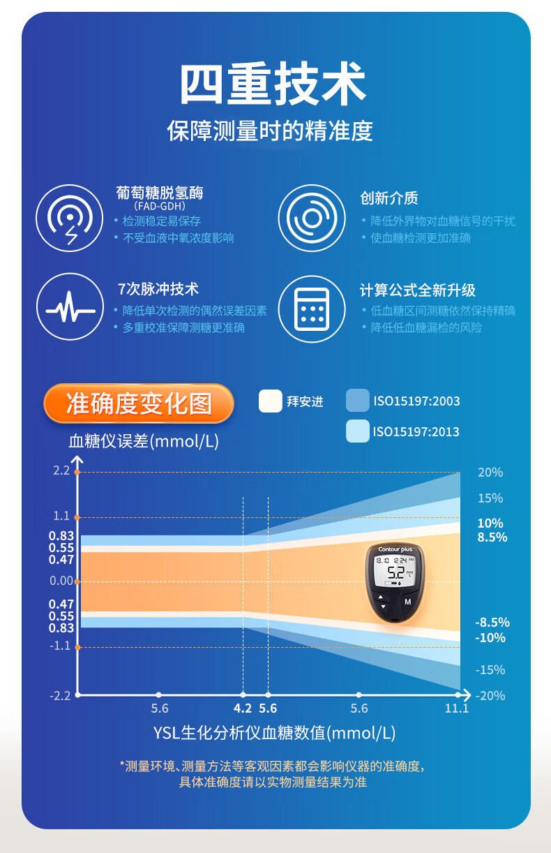 拜安进血糖仪说明书图片