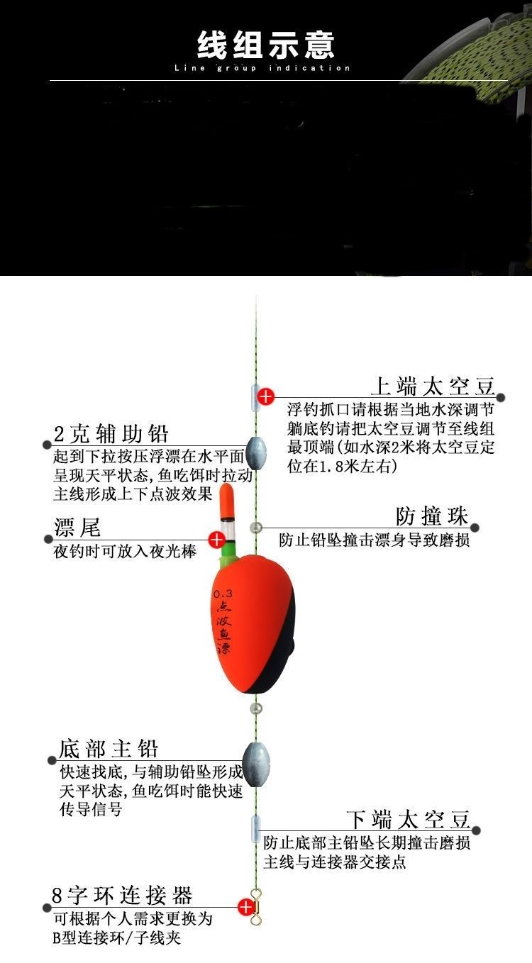 全自动找底鱼漂免调远投浮漂高灵敏加粗醒目点波漂渔具套装鲫鱼漂点波
