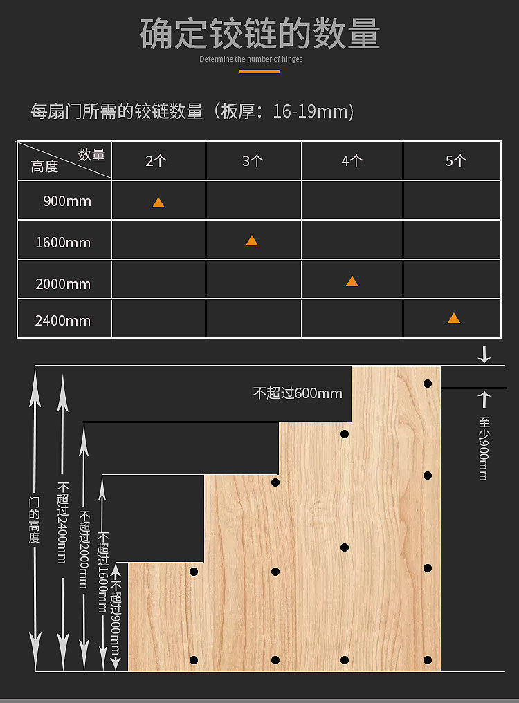 免開孔明裝鉸鏈衣櫃合頁無需開槽橋式彈子緩衝阻尼加厚門櫥櫃合頁 3寸