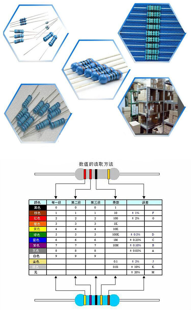 电阻分类及图片大全图片