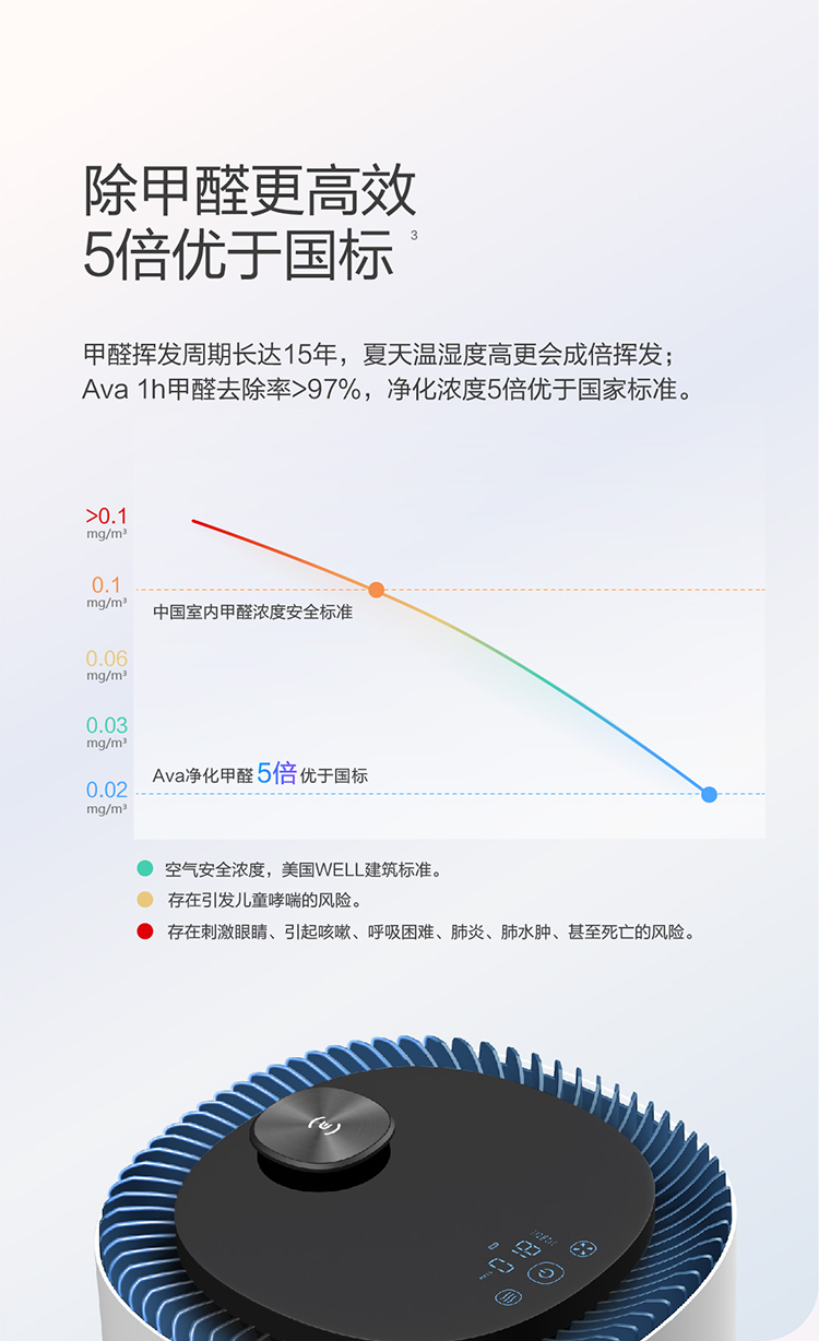 科沃斯 Ecovacs 空气净化器智能机器人家用除甲醛净化器沁宝ava新风机移动家用氧吧家电ava蓝色 图片价格品牌报价 京东