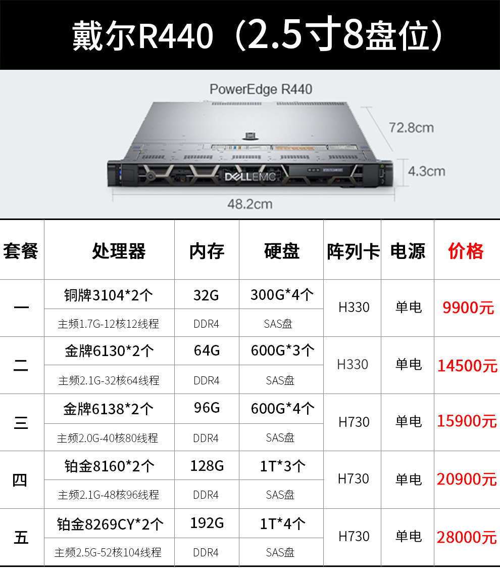 戴尔有哪些服务器型号好_戴尔有哪些服务器型号好用 戴尔有哪些服务器型号好_戴尔有哪些服务器型号好用「戴尔服务器都有哪些型号」 行业资讯