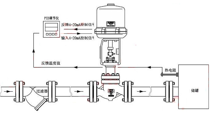 zdlp電動高溫蒸汽壓力溫度流量比例式控制閥4-20ma電動單座調節閥