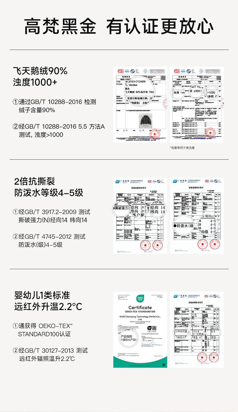 高梵王星越同款黑金鹅绒服机能4.0五短款女同羽绒服高定骑士格2024年新款男女同款短款羽绒服 高定骑士黑 M详情图片26