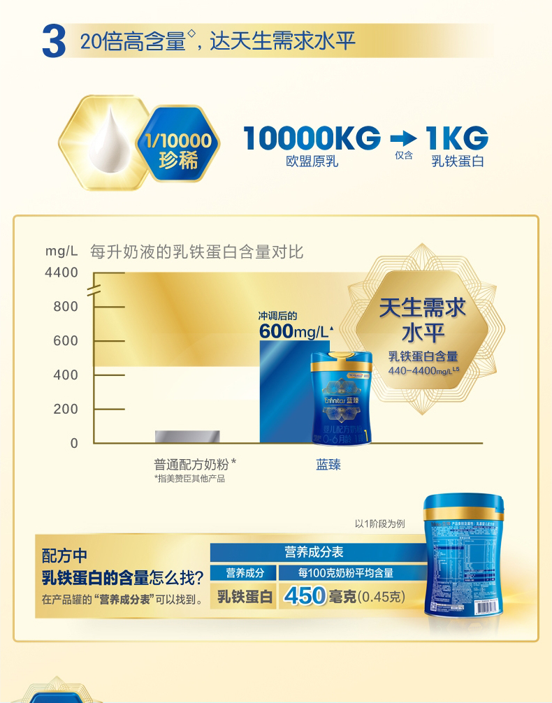 2010月左右产美赞臣蓝臻1段婴儿配方奶粉900g罐装06月龄蓝臻1段900g4