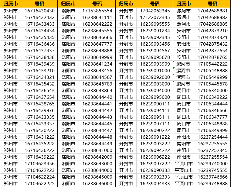 商丘手機靚號 1000元號碼【圖片 價格 品牌 報