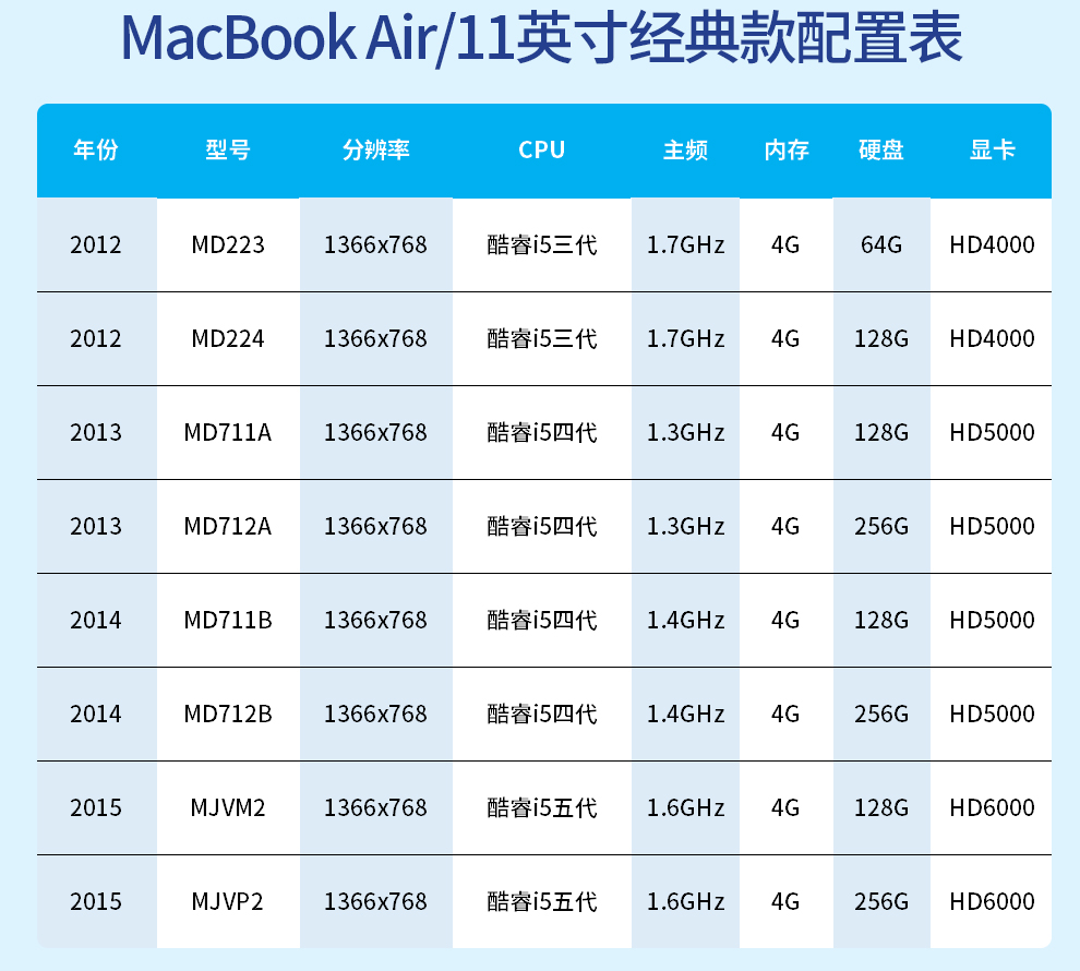 macbookair2010款配置图片