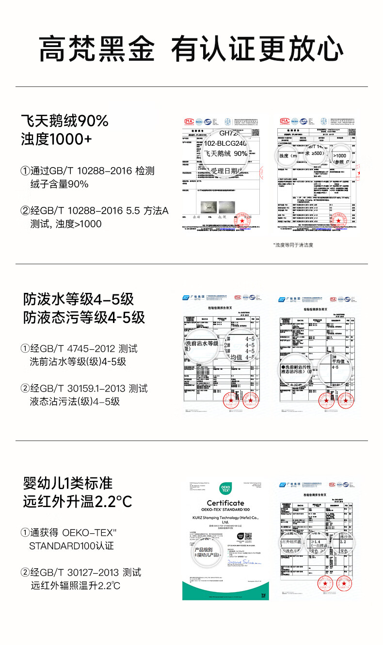 高梵【王星越同款】黑金鹅绒服机能4.骑士高定厚外套XL250g0五格羽绒服女短款冬季加厚外套 高定骑士黑 XL （150-170斤 飞天鹅绒250g）详情图片26