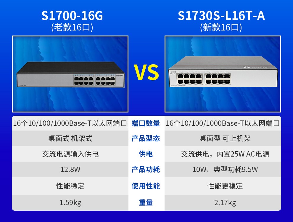 华为(huawei) s1700-16g 16口全千兆非网管企业级交换机 新款