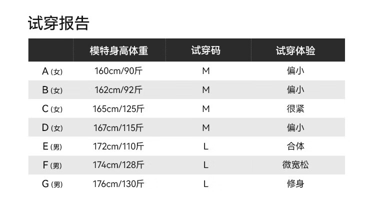 伯希和【山色】0105冲锋衣女三合一登山服装防风橙色防雨秋冬男外套防雨防风登山服装 【女】酸橙色 L详情图片33