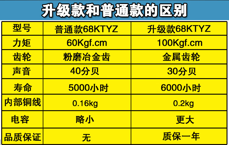  低速電機(jī)一般多少轉(zhuǎn)_低速電機(jī)參數(shù)