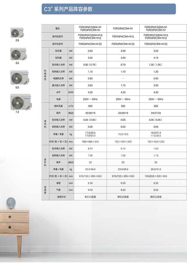 格力5匹风管机参数图片