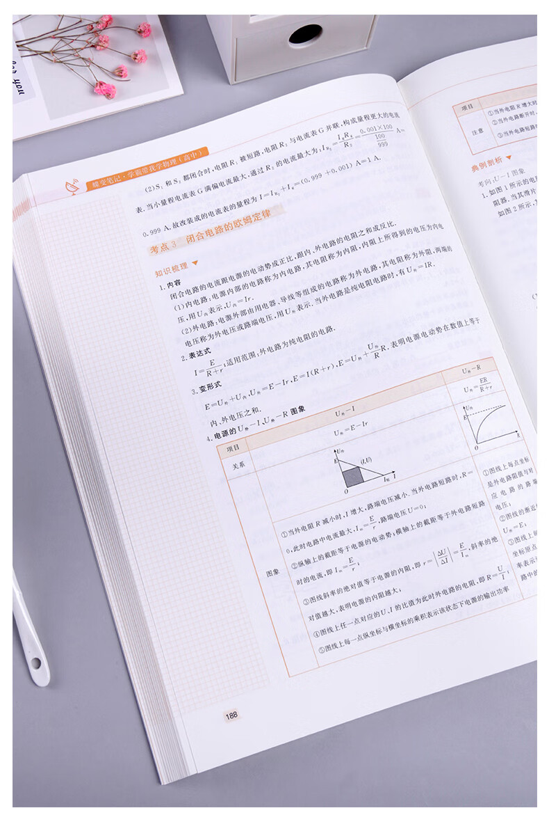 2022新版蝶變高中物理學霸筆記蝶變筆記高考物理常考題型和知識點歸納