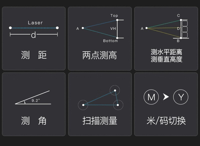 望远镜测距方法图解图片