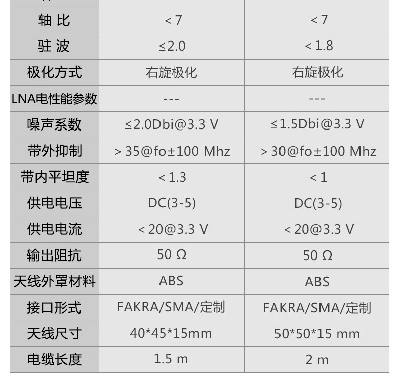 sddtmb北斗bdgps二合一双模天线高精度机车通用卫星定位车载导航仪