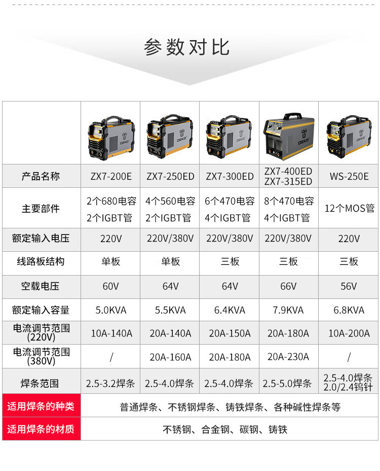 更多参数>>焊接设备类:电焊机货号:zx7-250ed商品产地:中国大陆商品