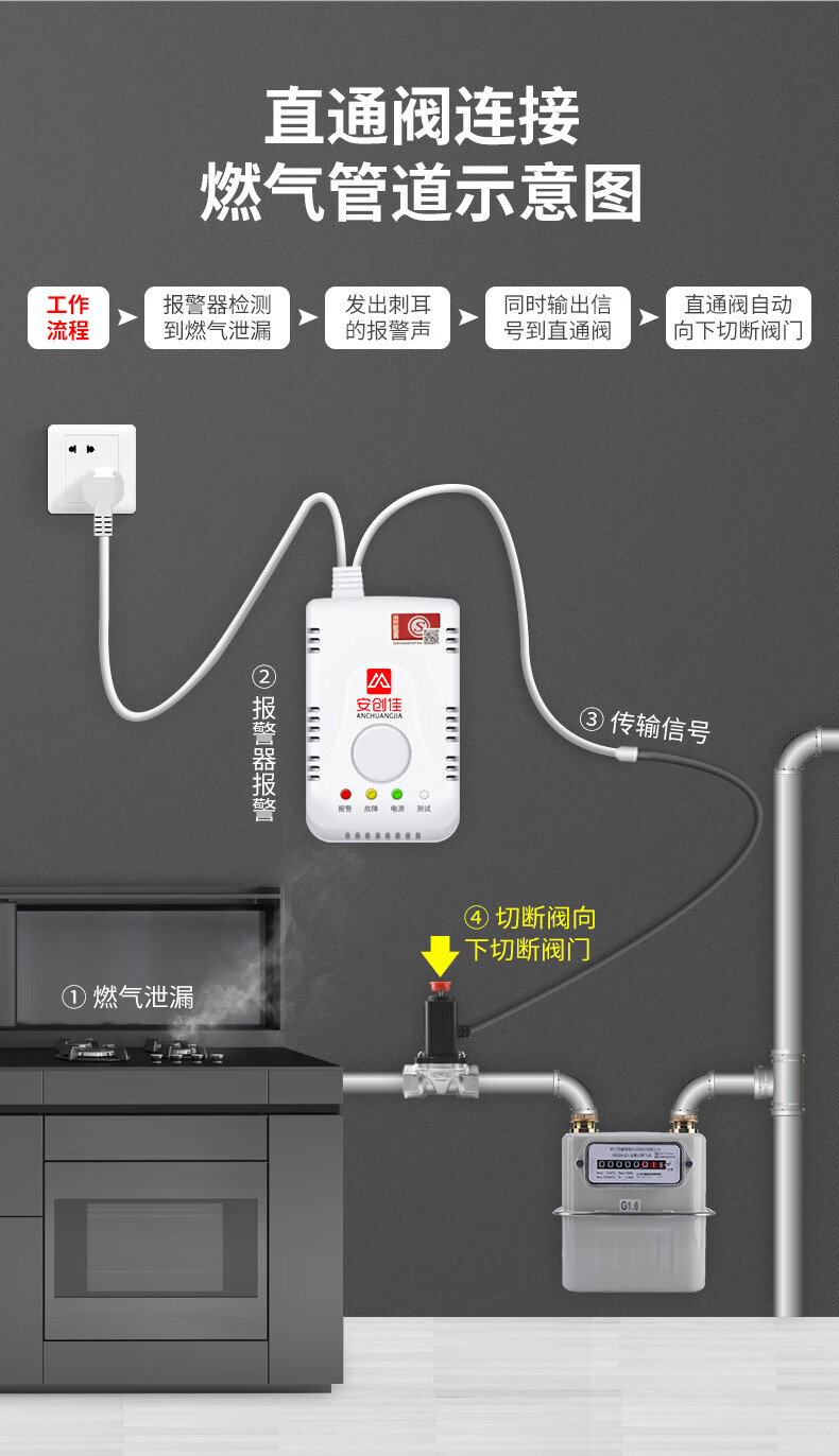 小米生态通用煤气罐防泄漏报警器天然气燃气液化气家用商用管道切断阀