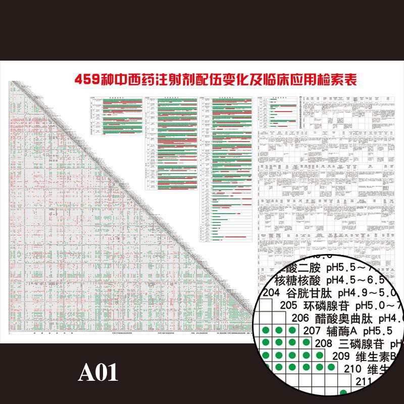 常用药物配伍禁忌表459种新版挂图药品输液药