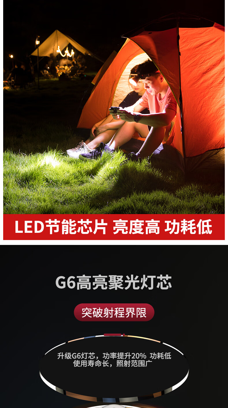 小野人强光手电筒led头灯强光充电超亮头戴式小手电筒户外超长续航锂