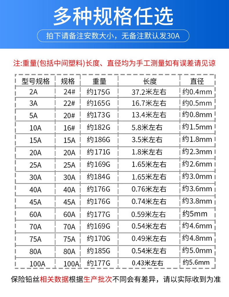 保险丝型号及规格图片图片