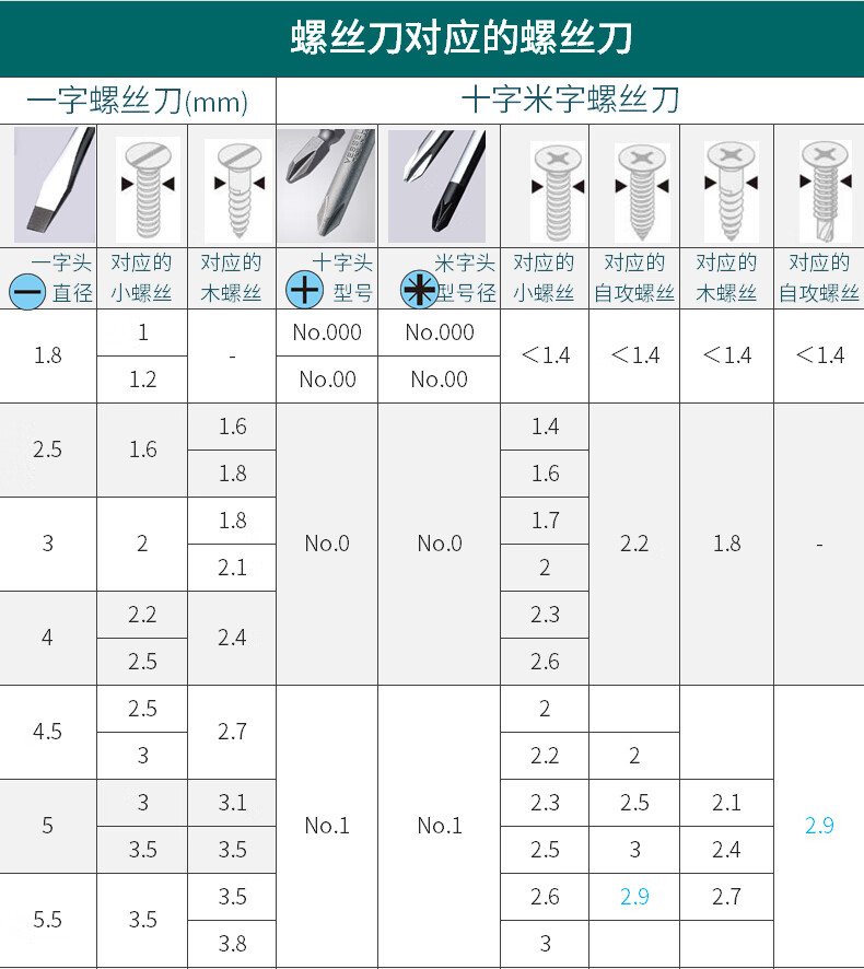 小号螺丝刀十字一字眼镜修手机改锥拆笔记本精密螺丝批起子sd086p6