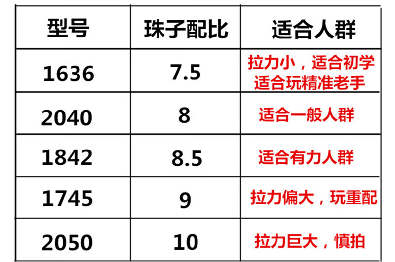 扁皮皮筋配置表图片