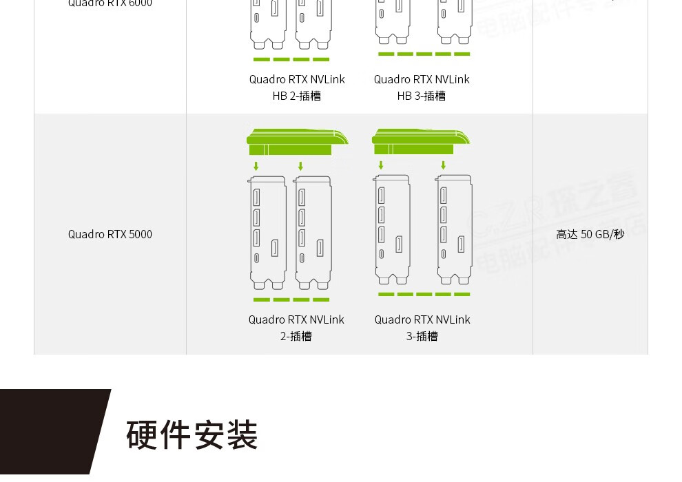 rtx3090 nvlink sli橋接器 2-slot(a6000/a100通用)【圖片 價格 品牌