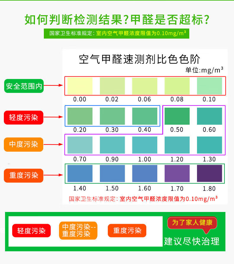 精准甲醛自测盒检测盒检测仪家用一次性甲醛测甲醛试纸新车测甲醛 1盒