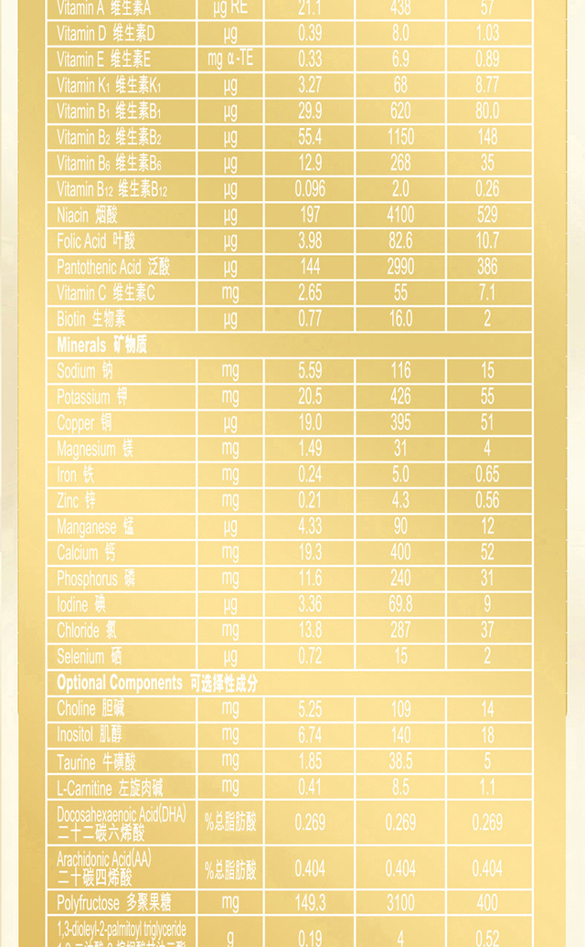 優博金愛嘉 較大嬰兒配方奶粉牛奶粉(6-12月齡,2段)400g聽裝奶粉 400g