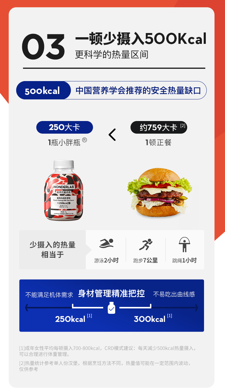 [GIFT] Meal Replacement drink 75g*6 bottle-random flavor