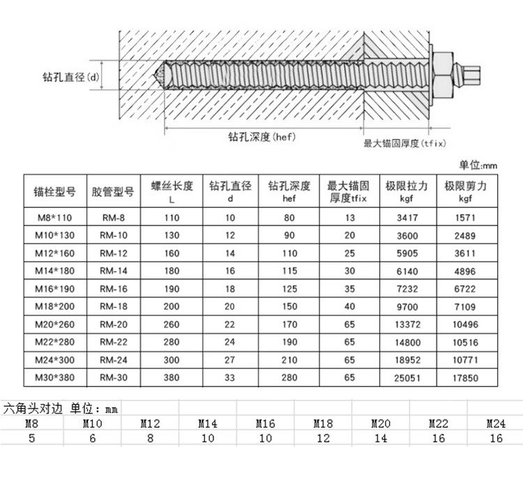 化学锚栓化学螺栓国标建筑膨胀丝m8m10m12m14m16m18m20m22m24m30m81