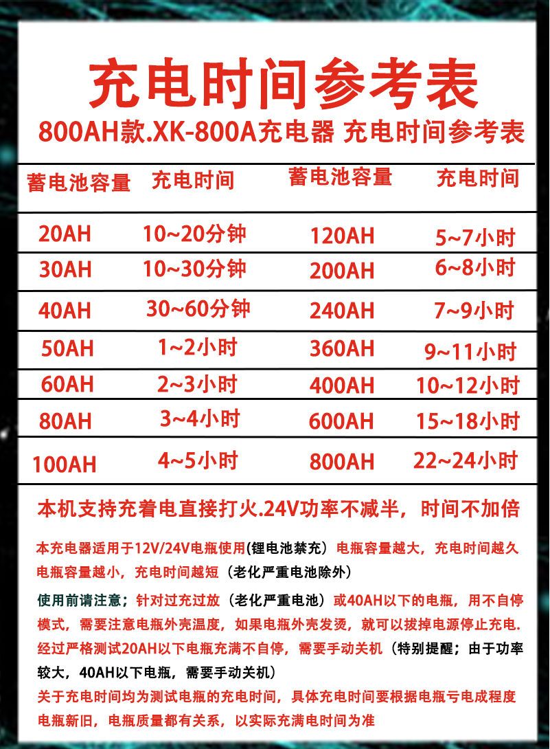 12v24v启动快速纯铜智能蓄电池修复充电机 彩屏650a12v24v自动识别