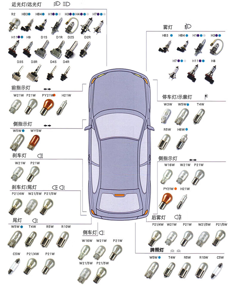 车灯型号对照表图片